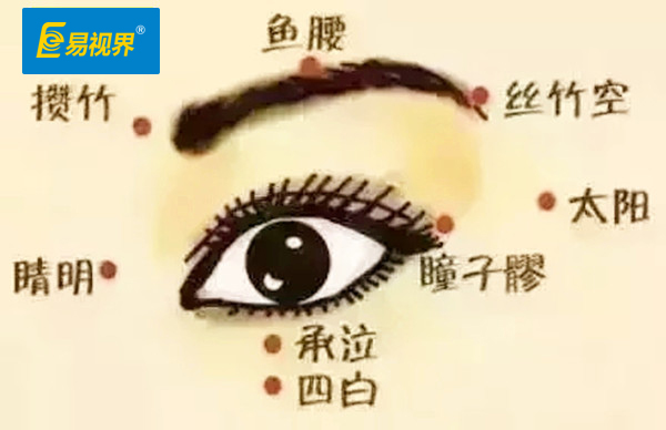易視界愛(ài)眼科普 眼部按摩不可錯(cuò)過(guò)的6個(gè)穴點(diǎn)