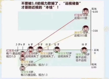 遠(yuǎn)視儲備是預(yù)防近視的&ldquo;本錢&rdquo;