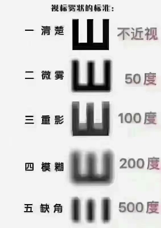 近視是怎么被耽誤的？